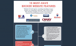 10-must-have-broker-website-features
